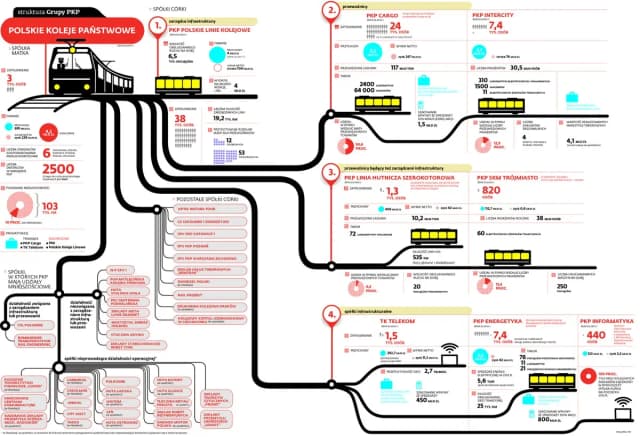Pkp co to znaczy? Zaskakujące fakty o Polskich Kolejach Państwowych