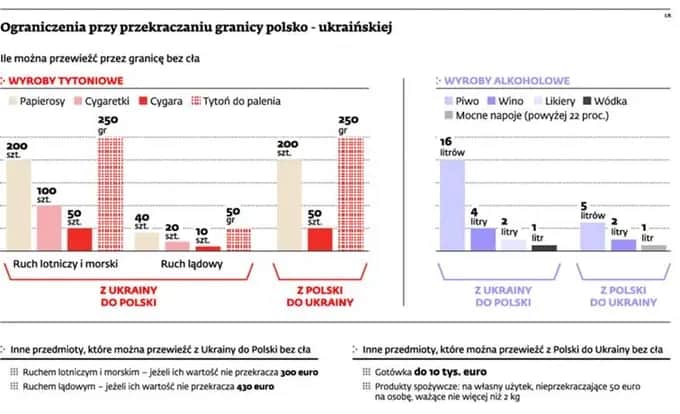 Ile alkoholu można przewieźć do Polski bez płacenia cła?