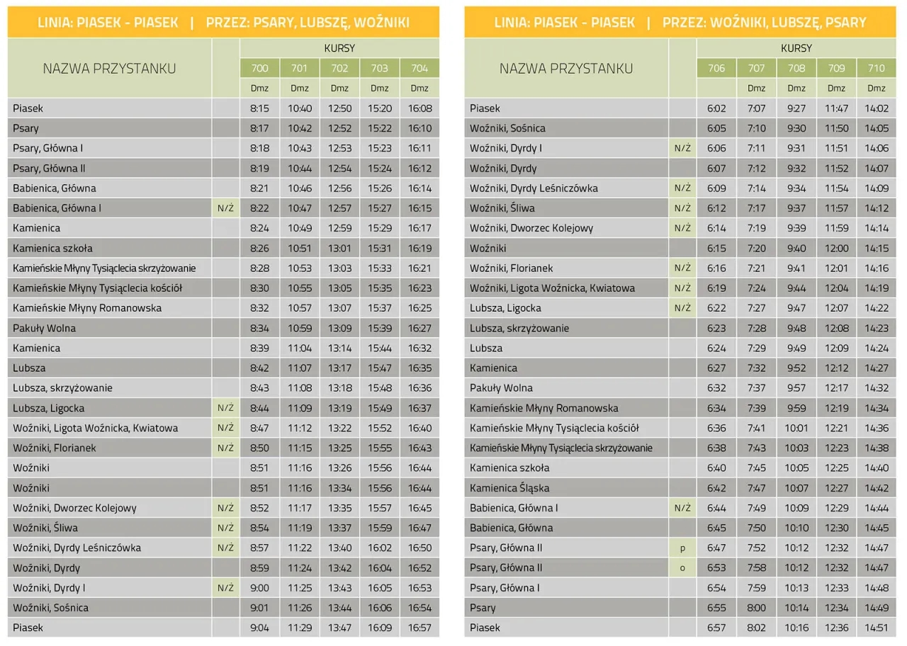 Rozkład jazdy 64 Tarnowskie Góry - Kluczowe godziny odjazdów