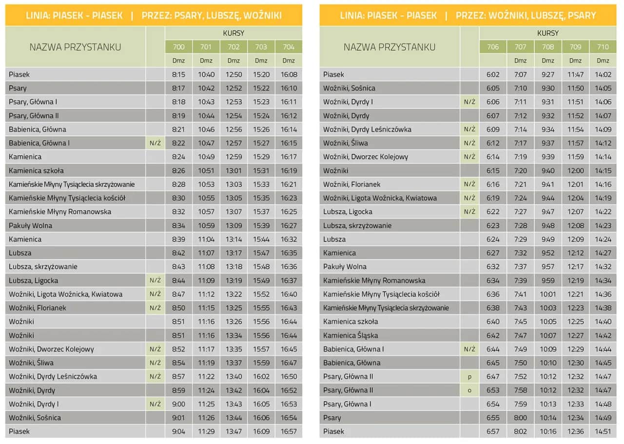 Rozkład jazdy 64 Tarnowskie Góry - Kluczowe godziny odjazdów