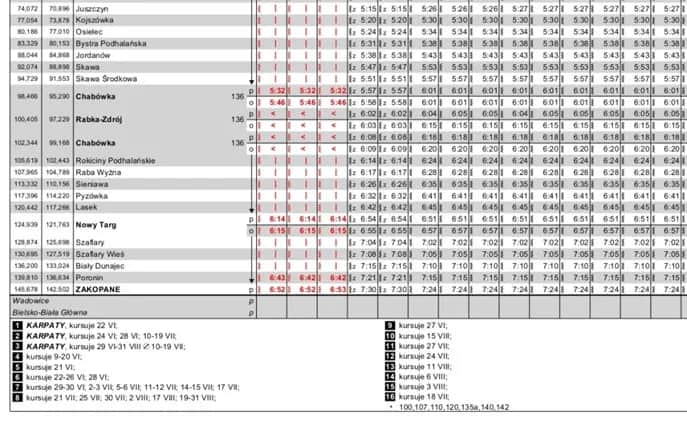 Rozkład jazdy PKP do kiedy ważny - sprawdź daty i zmiany w kursach