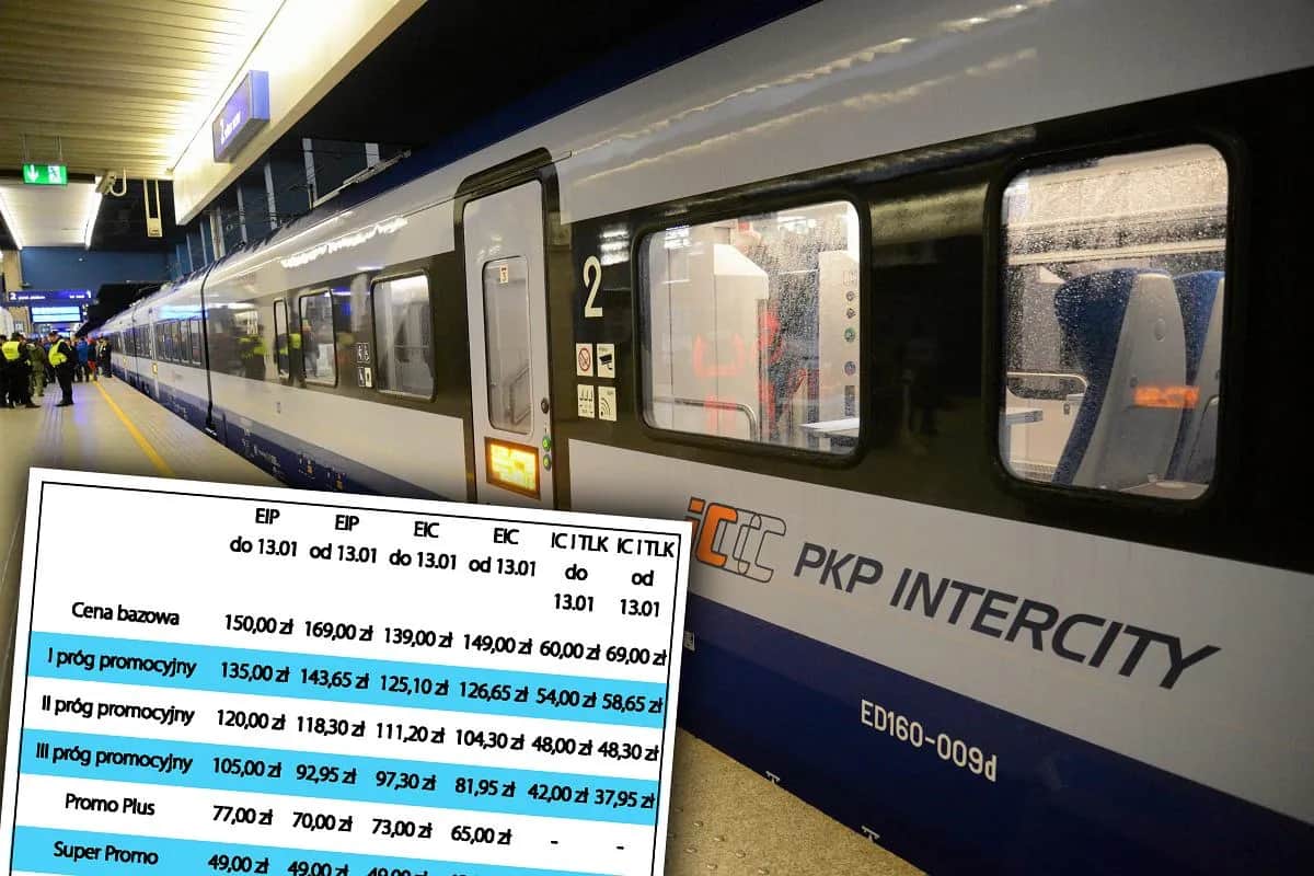 Kiedy można kupić bilet na Intercity – uniknij wyższych cen