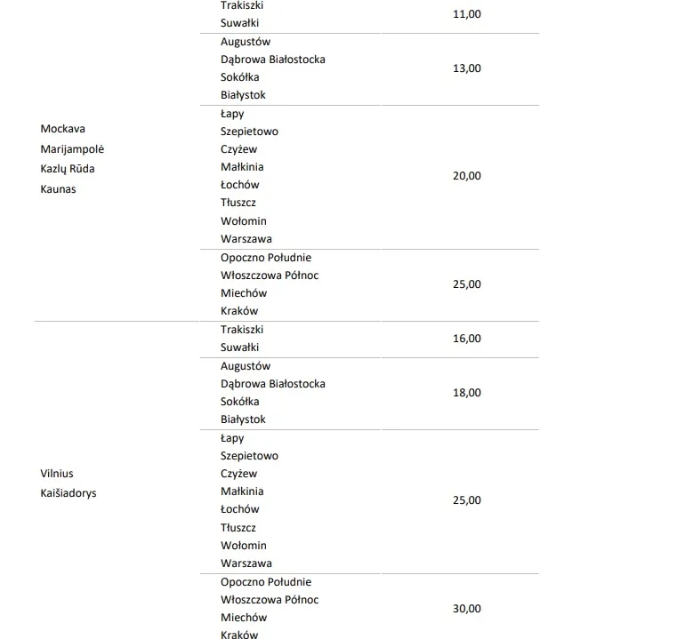Ile kosztuje bilet PKP? Sprawdź ceny i uniknij wysokich kosztów