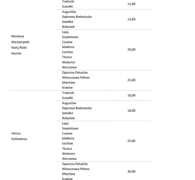 Ile kosztuje bilet PKP? Sprawdź ceny i uniknij wysokich kosztów