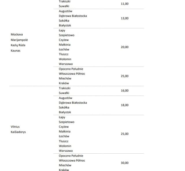 Ile kosztuje bilet PKP? Sprawdź ceny i uniknij wysokich kosztów